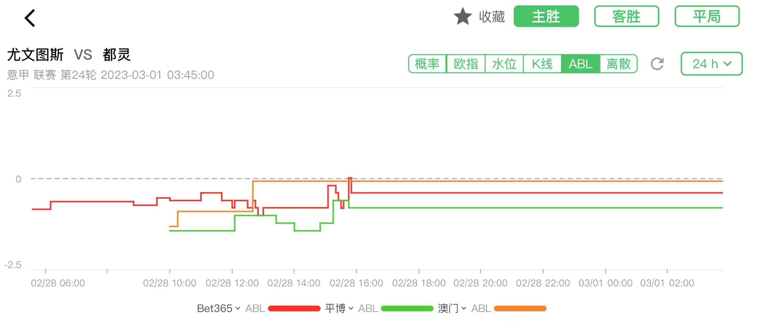 尤文图斯意甲竞彩分析预测,都灵vs尤文图斯竞彩