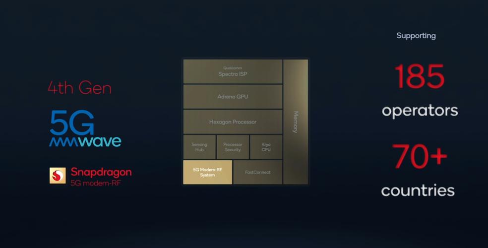 骁龙8gen1性能比拼,骁龙8gen1性能功耗测试