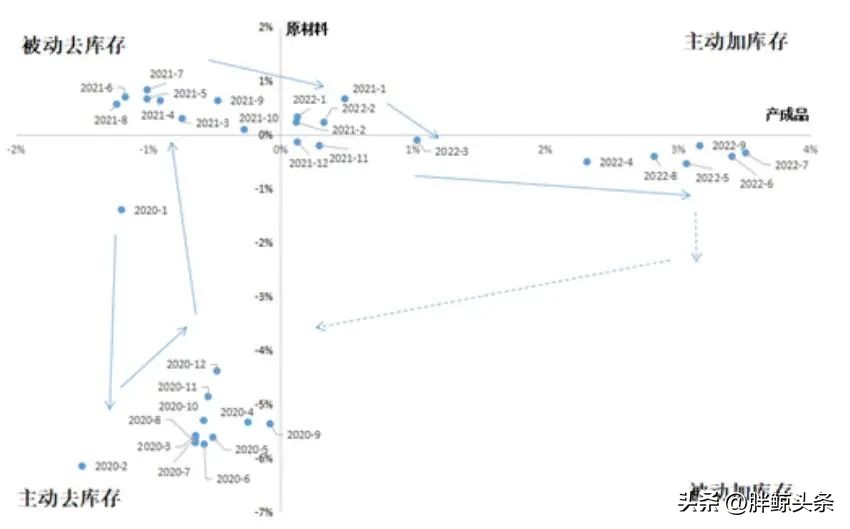 反向定制创业,c2m反向定制是指什么