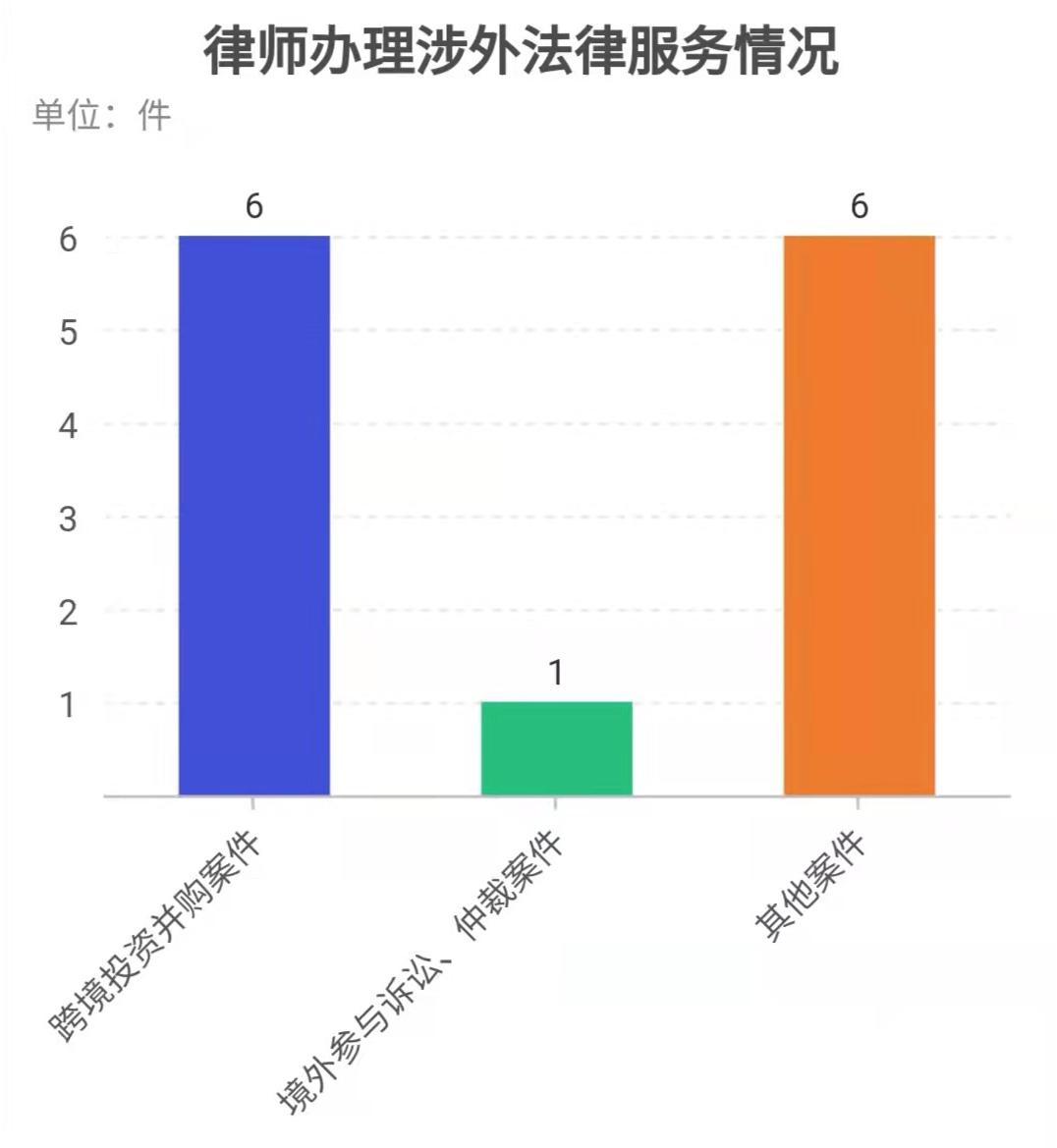 律师平均创收排行榜,西安律师平均创收