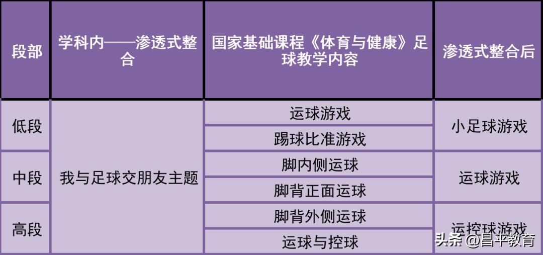 校园足球比赛世界杯,学校足球世界杯