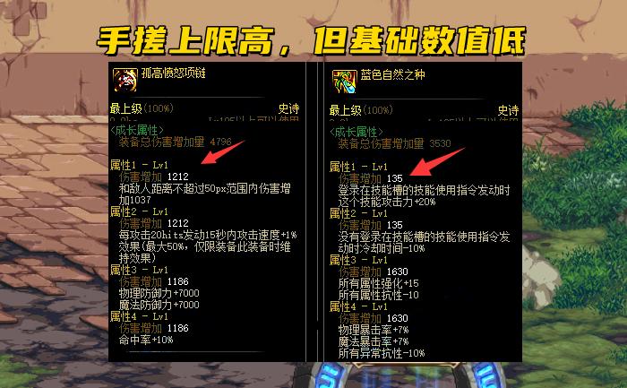 dnf全技能加1提升多少,dnf全技能加一