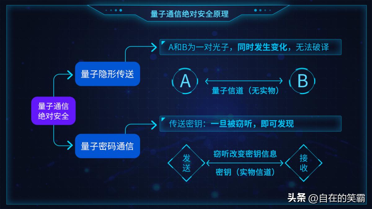 什么是量子芯片？可弯道超车？绕过光刻机？国内发展情况如何？