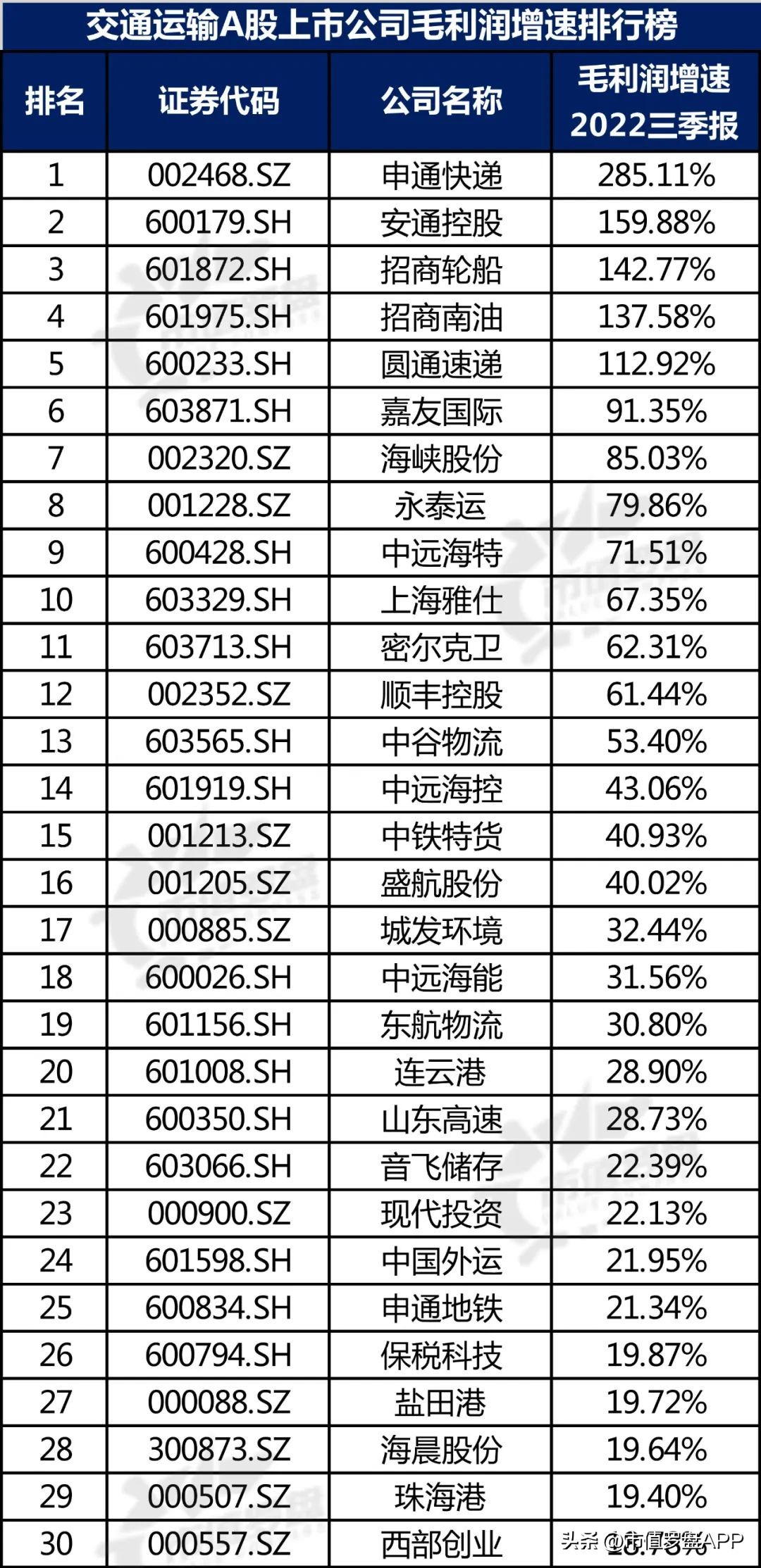 交通运输产业链上市公司,交通运输上市公司股票