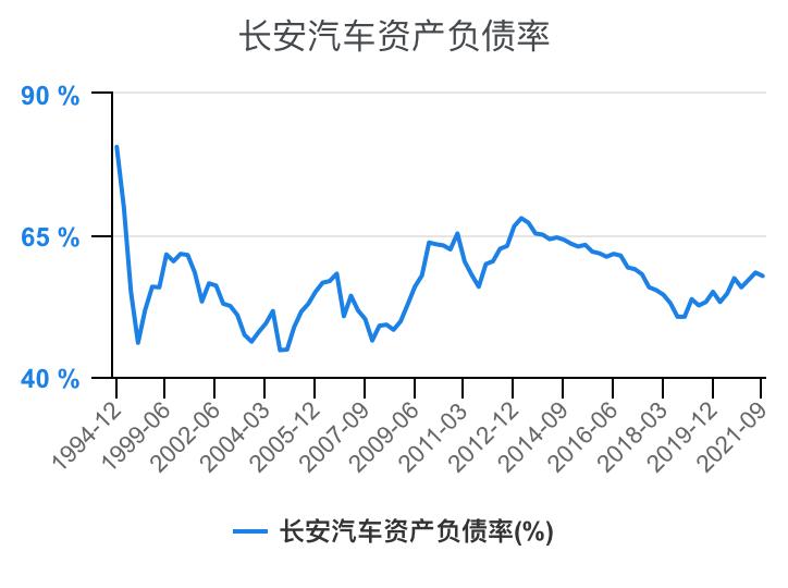 一分钟看懂长安汽车全面解析,长安汽车财务分析详细报告
