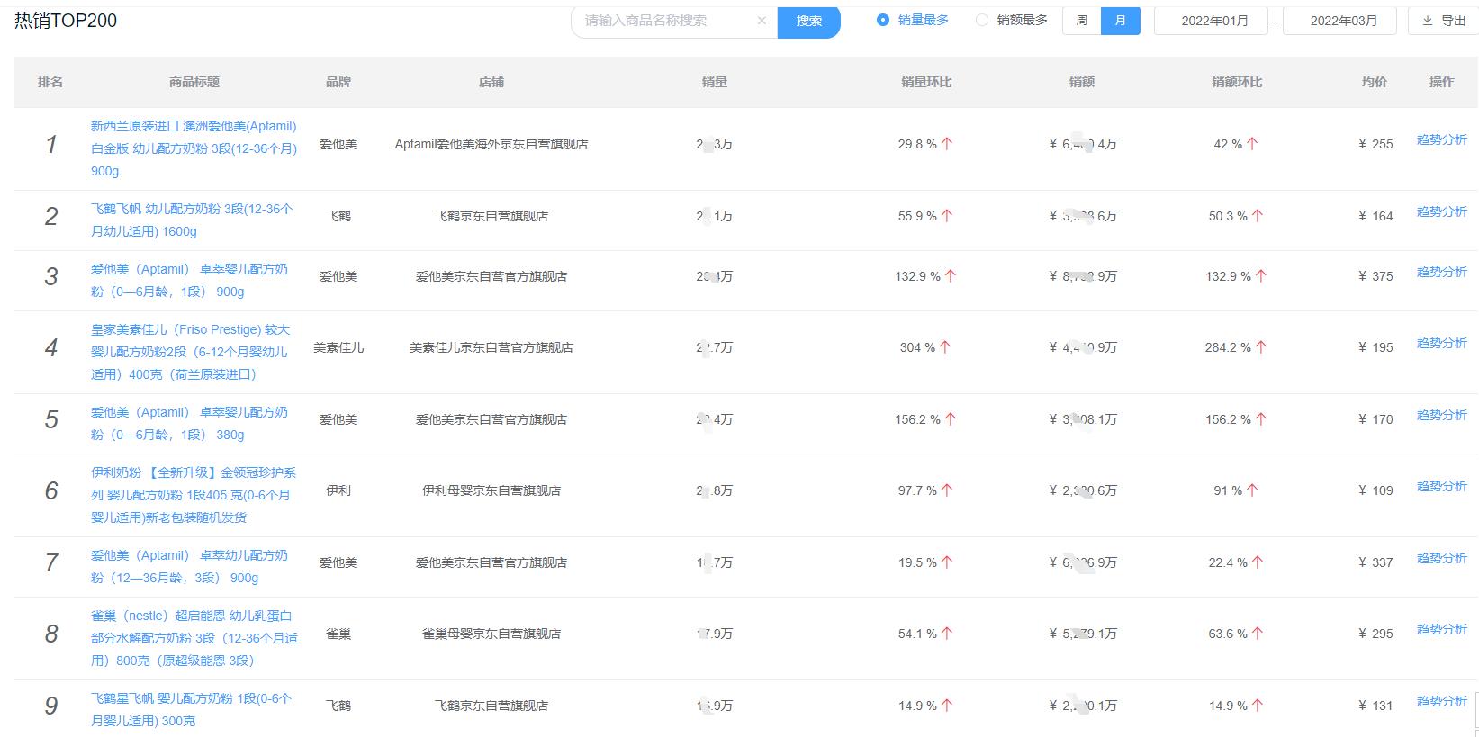 2020年口碑最好的国产奶粉前十名,2020年全国奶粉销量排行榜