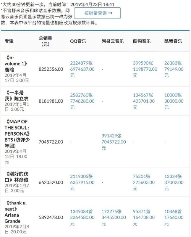 鹿晗33岁了吗,鹿晗在娱乐圈到底有多火