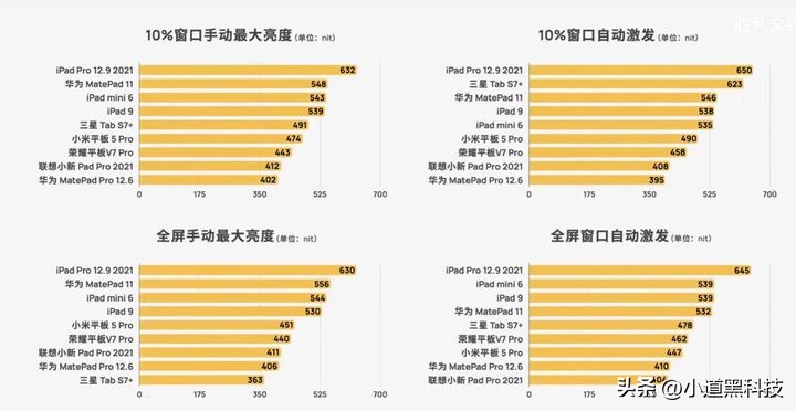 现在安卓平板和ipad差距大吗,2023ipad和安卓平板的区别