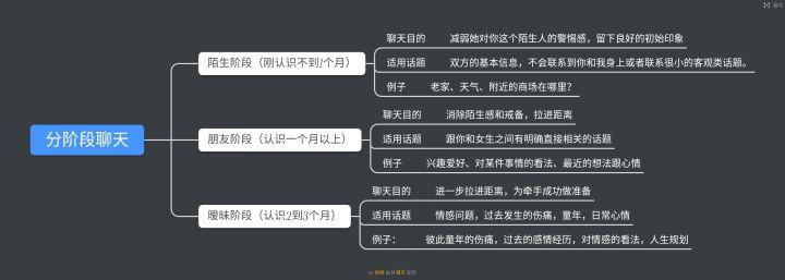 100个聊天话题和女生聊天必备技巧,学习与女生聊天的方法和谈话技巧