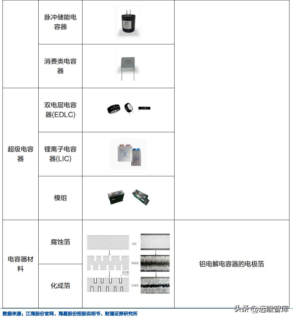 铝电容龙头股票,锂离子电池产业龙头