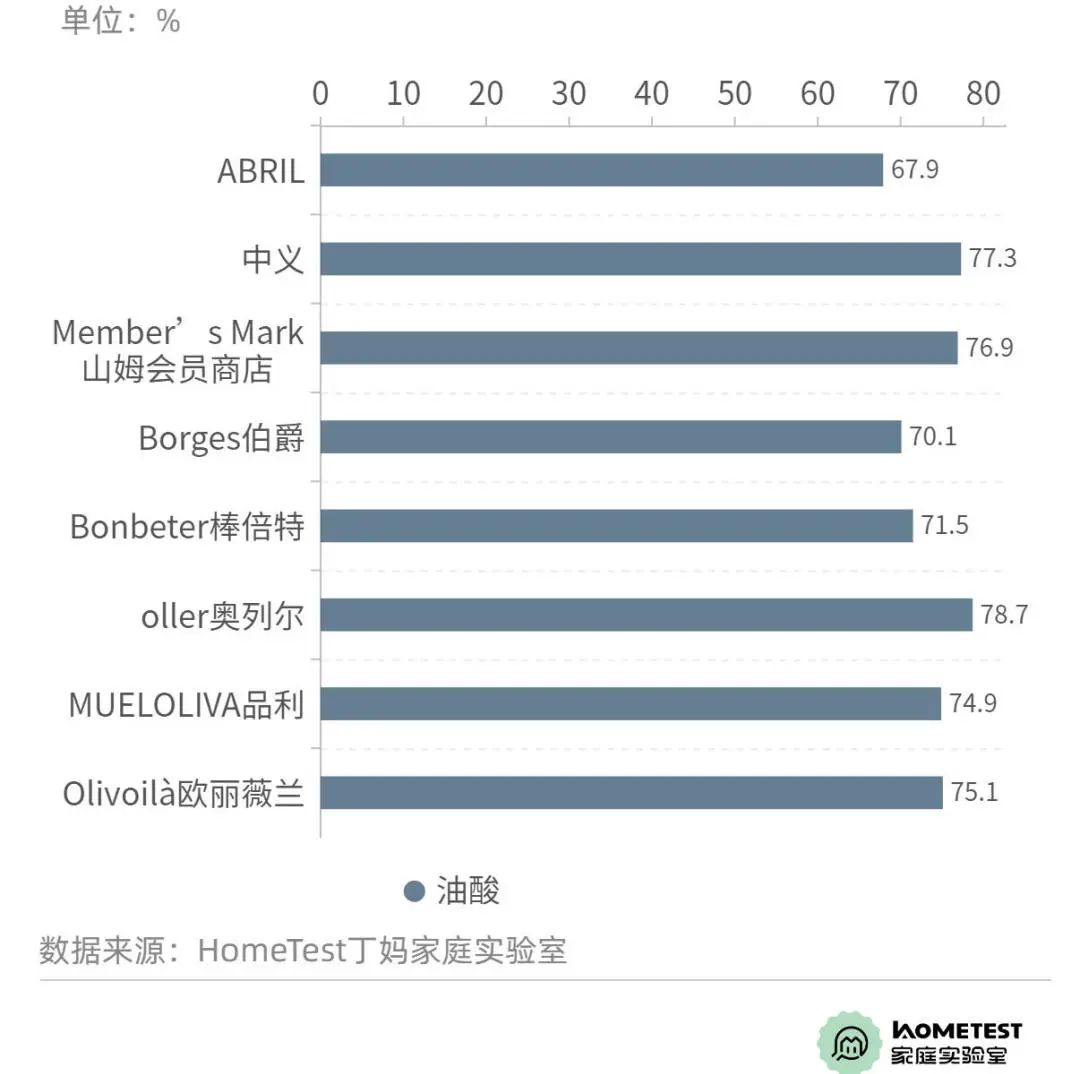 橄榄油的优劣如何判定,橄榄油检测出问题