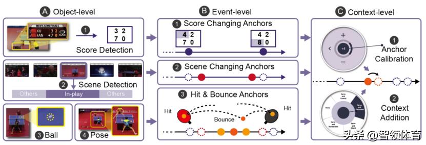 数字科学与大数据分析,乒乓球智能大数据分析