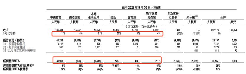 从经济周期角度谈谈阿里的选择,阿里巴巴的经济周期影响度分析