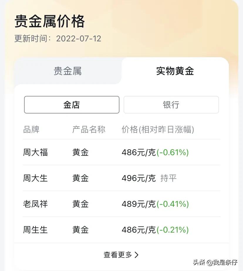 个人投资黄金在哪里购买,个人现货黄金如何投资