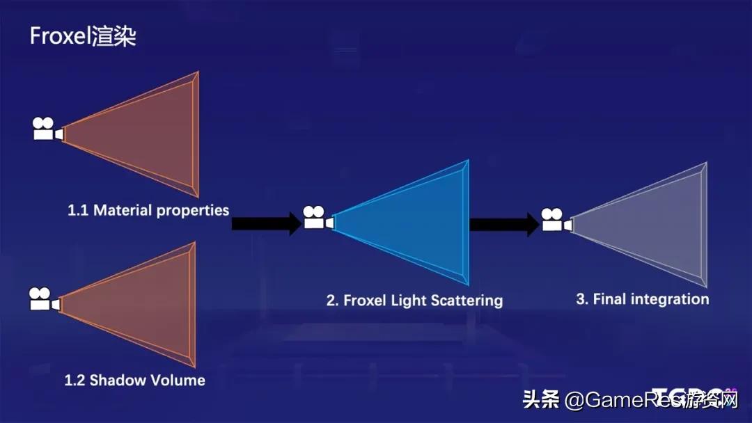 天涯明月刀手游云游戏怎么弄,游戏云雾笼罩的画面设置