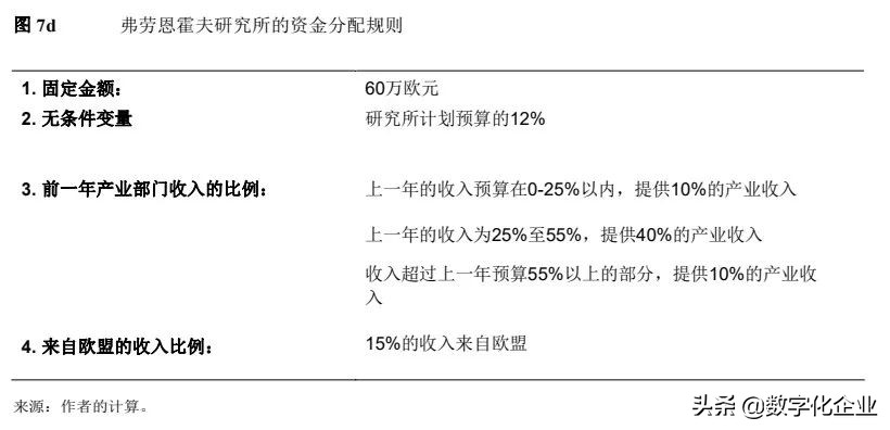德国的弗劳恩霍夫,弗劳恩霍夫新工业示范产业园