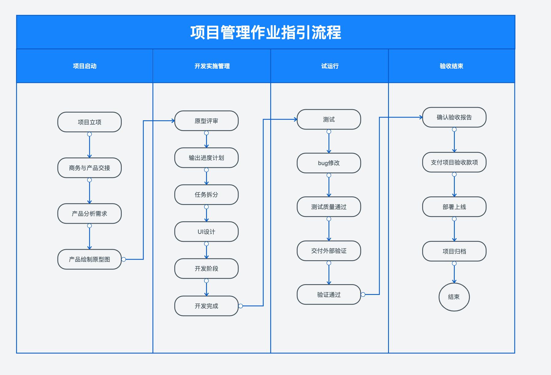 小程序定制开发,企业微信scrm系统定制开发