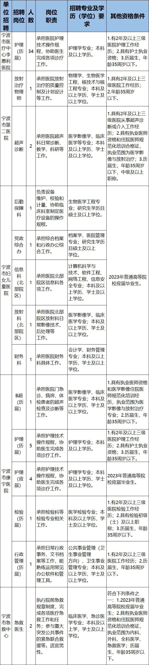 浙江余姚事业单位招聘信息网,2019浙江临海事业单位招聘
