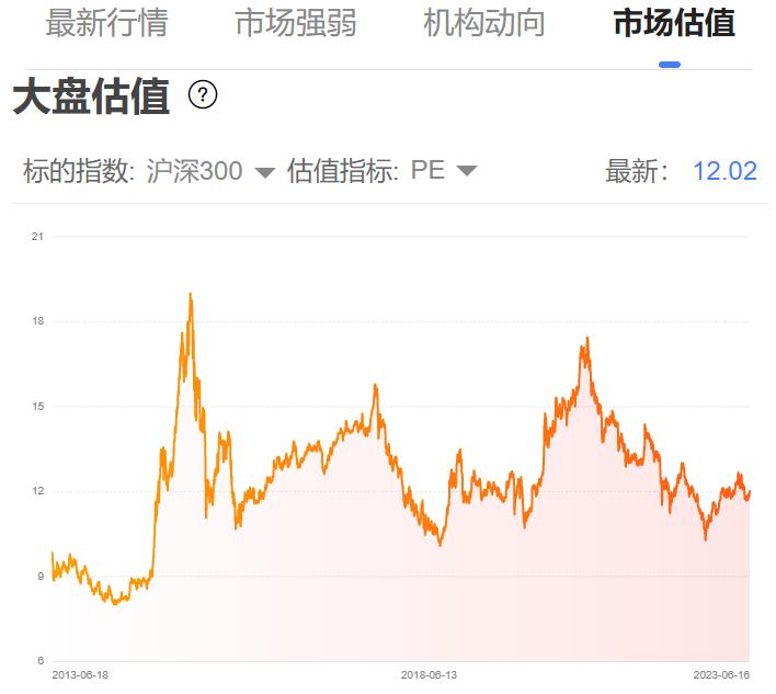 a股市场压力最大的时刻,a股行情节奏分几个阶段