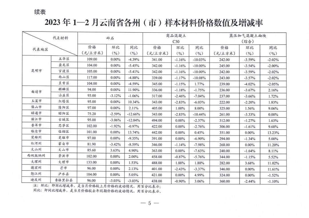 天然砂石和中粗砂价格区别,未来5年的砂石价格