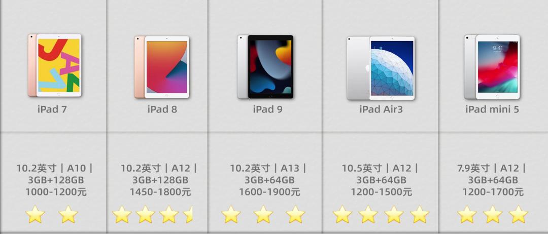千元内最强二手平板,300左右二手平板推荐