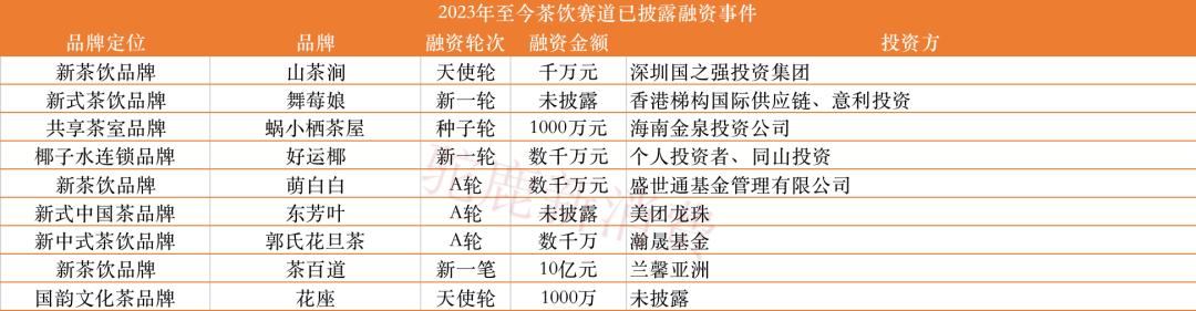 咖啡茶饮发展趋势,新式茶饮行业对咖啡市场的冲击