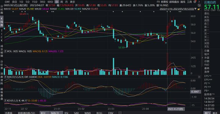 主题投资如何把握机会,股票主题投资攻略