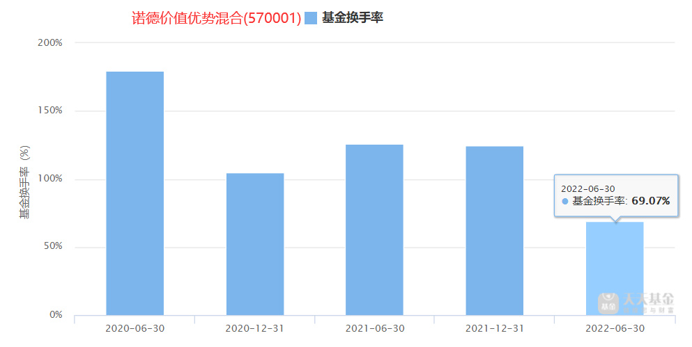 一个被严重低估的投资天才,一个被人严重低估的投资天才