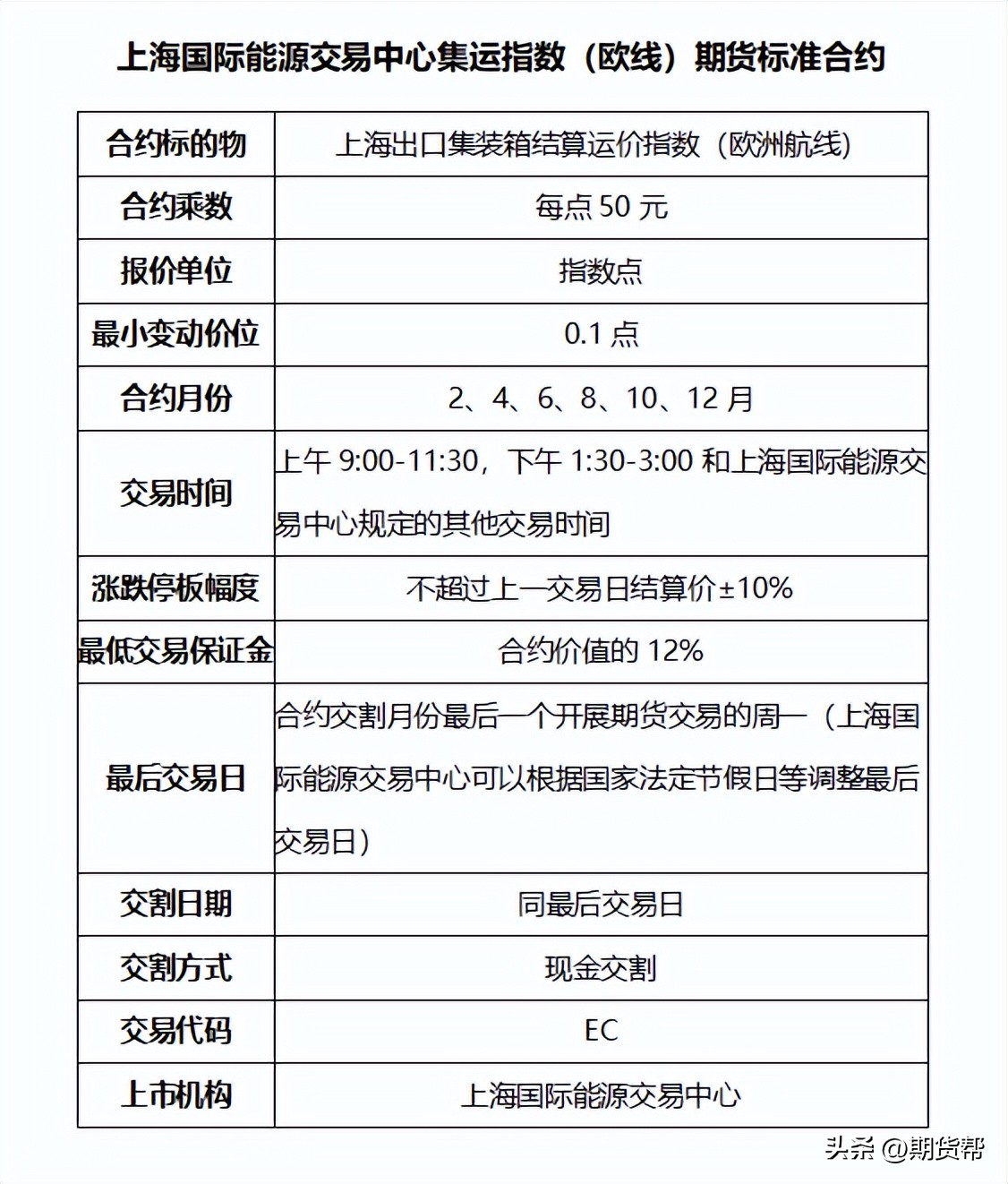 集运指数期货每波动一点是多少钱,集运指数期货最新分析