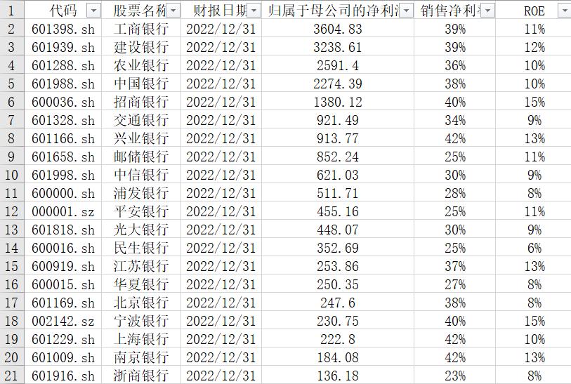 中国五大银行2019年盈利多少,国内各大银行年盈利率排行榜