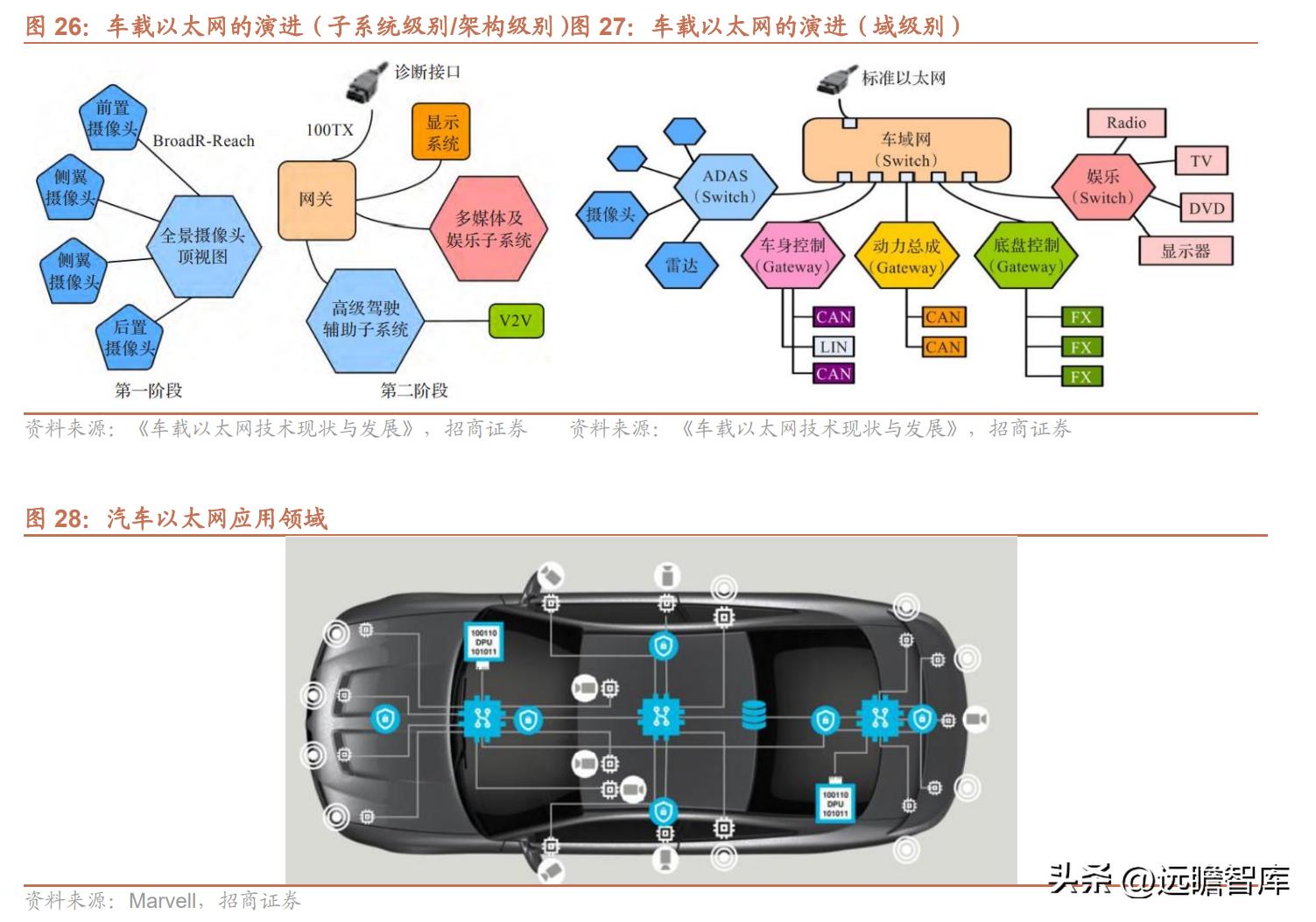 中国以太网物理层芯片龙头,裕太以太网芯片
