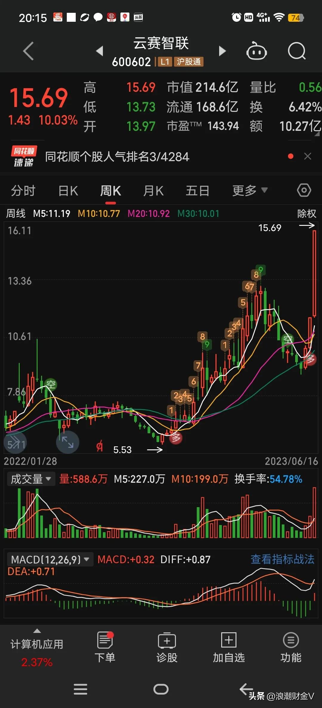 人工智能ai龙头股排名前十名,人工智能AI龙头股排名前十