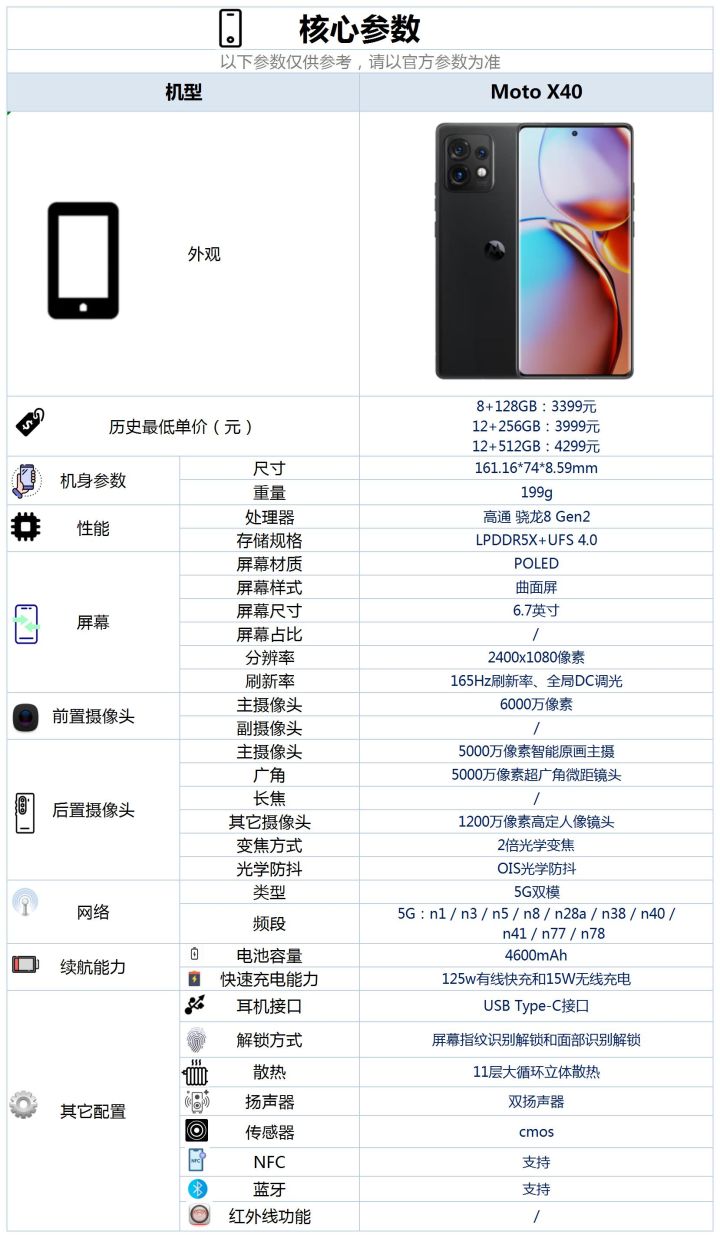 购买联想手机需要注意哪些细节？买这几款机型不会错！