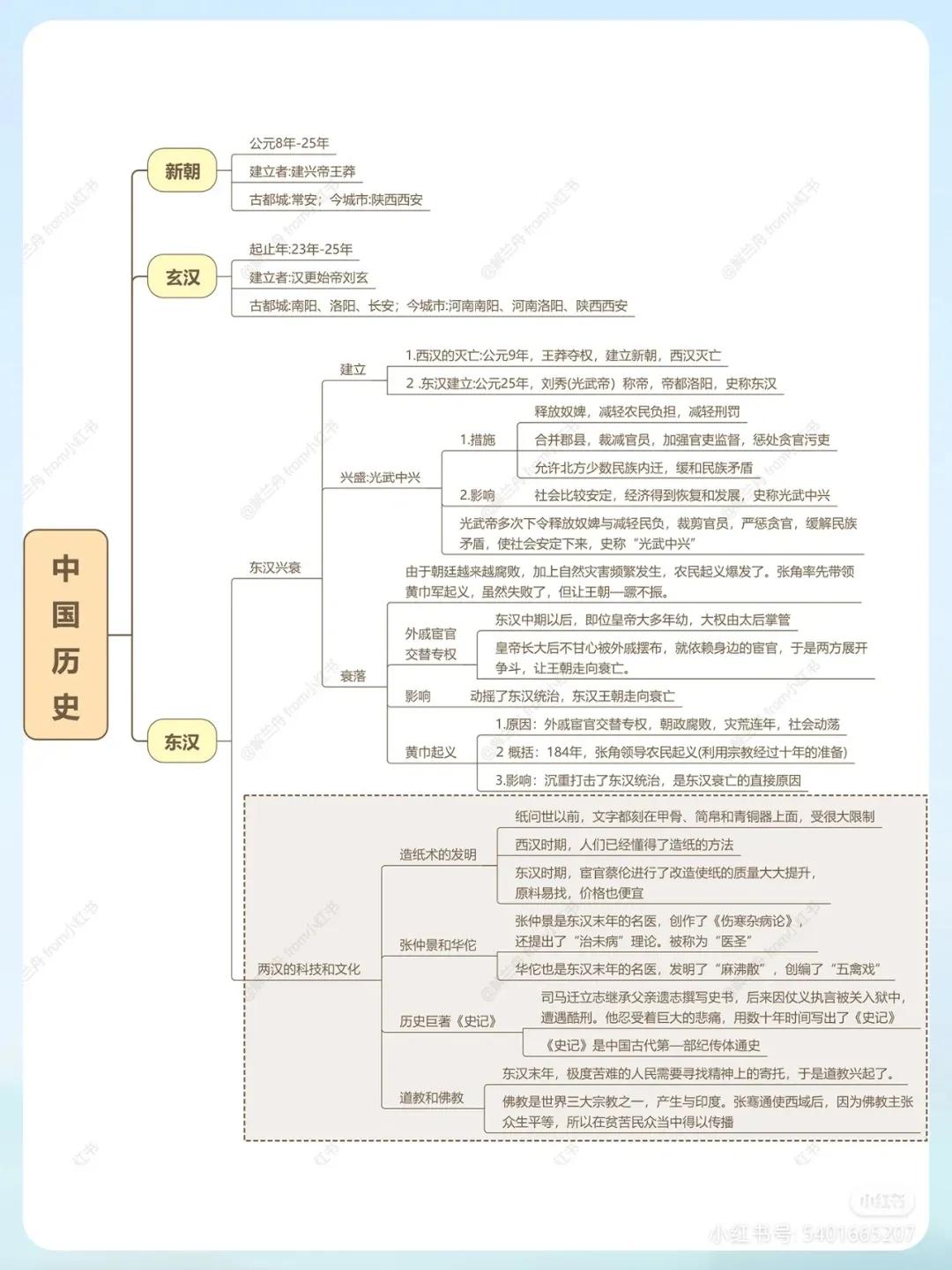 简明中国史思维导图,中国历史故事思维导图四年级简单