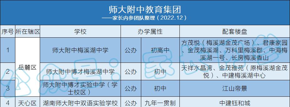 长沙岳麓区新标杆学校,长沙市岳麓区附中博才大学城校区
