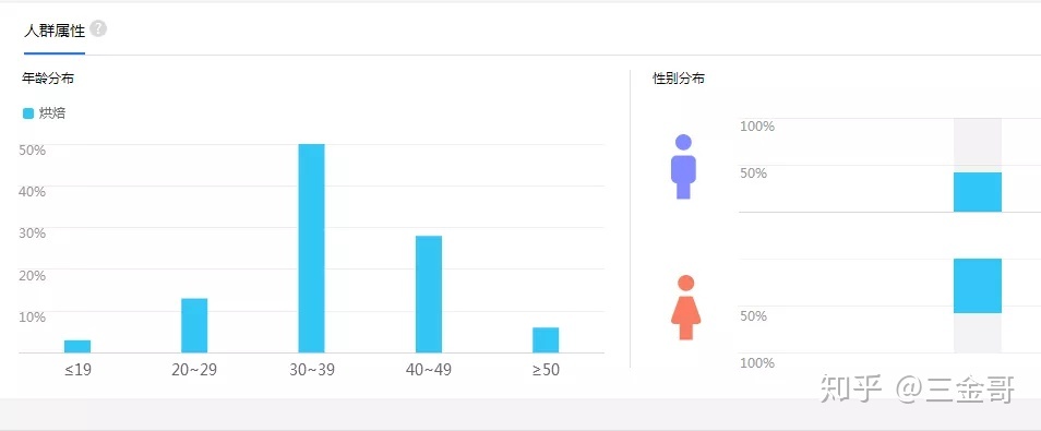 如何低成本做生意创业,现在年轻人如何创业做生意好