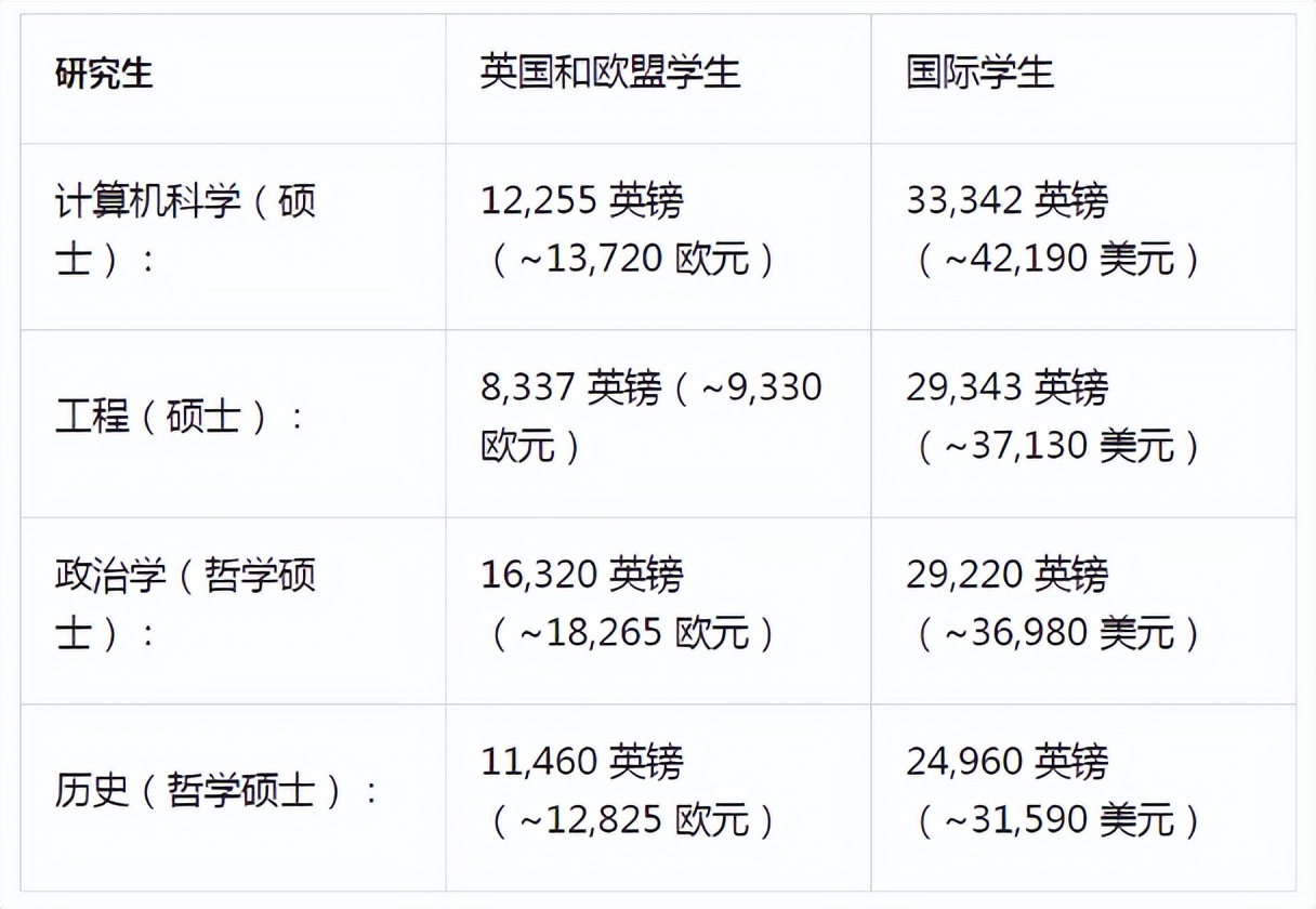世界顶尖大学排名前100,世界顶级大学的前十排名
