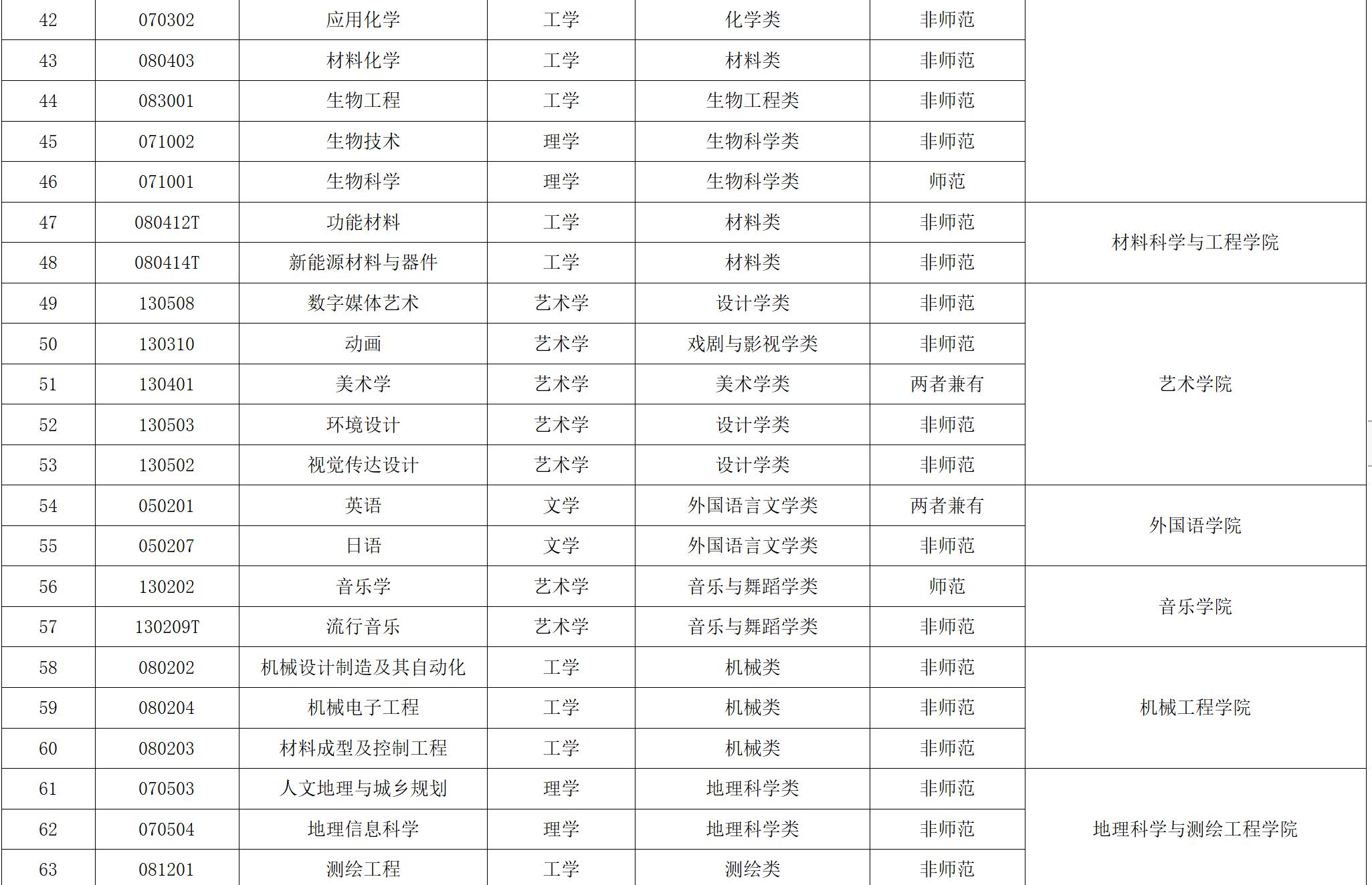 苏州科技大学石湖校区有什么专业,苏州科技大学是一流建设大学吗
