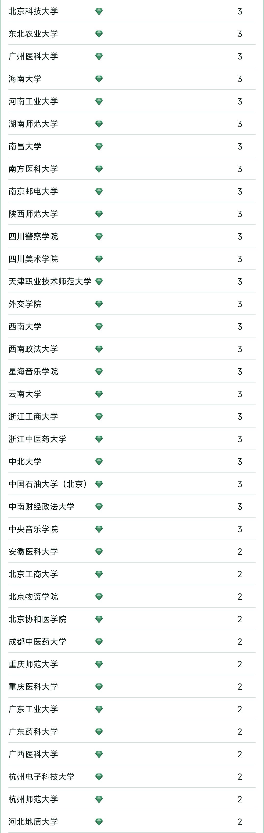 2023杞涓栫晫澶у鎺掑悕,杞2023澶у鎺掑悕