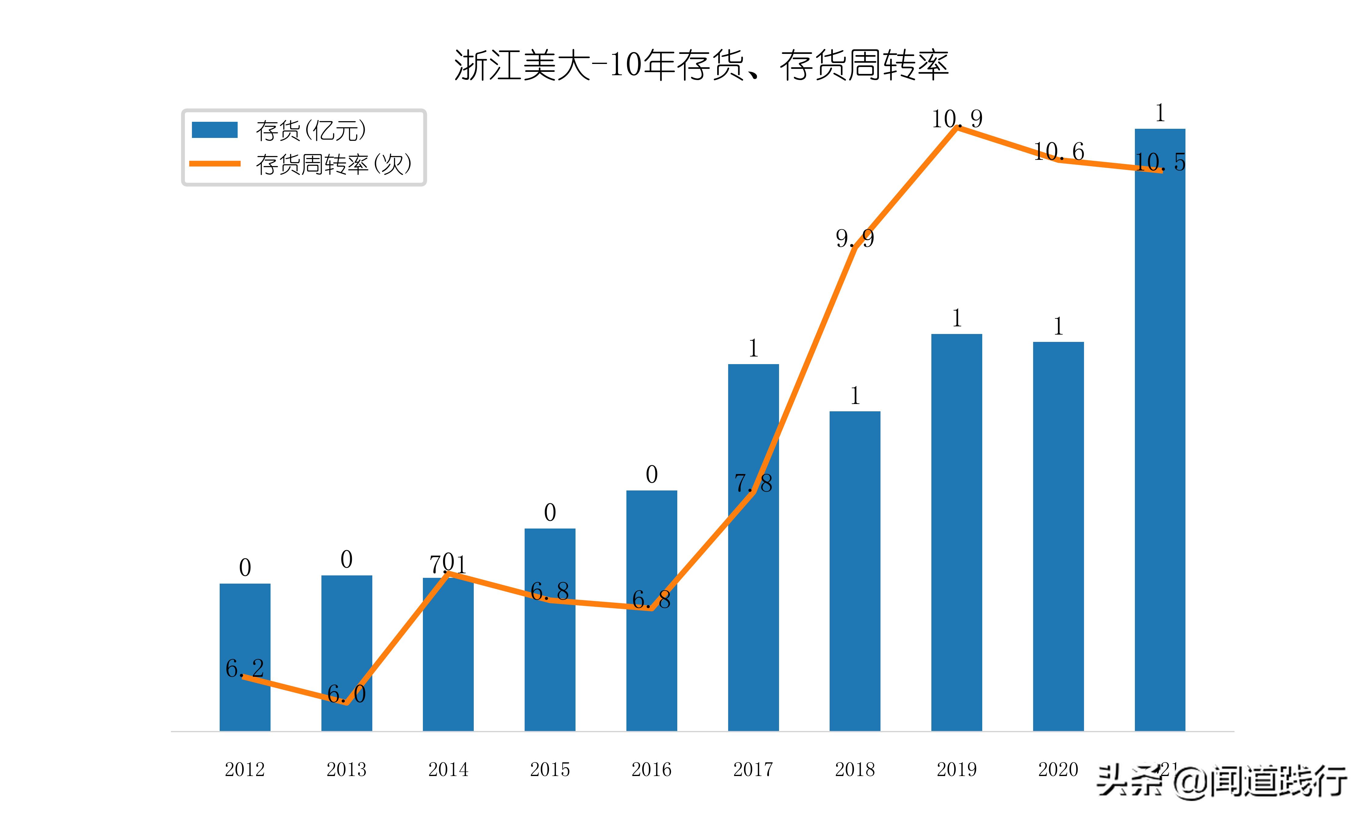 浙江美大，这么优秀，为什么机构看不上？