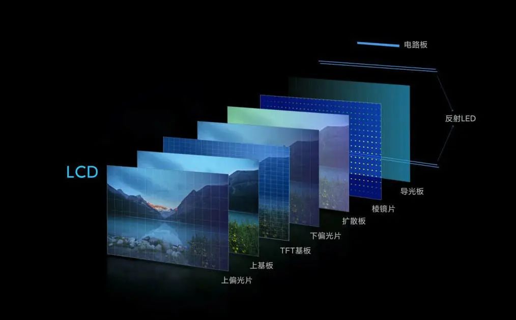 屏幕背后的精微点胶-希盟压电阀点亮世界