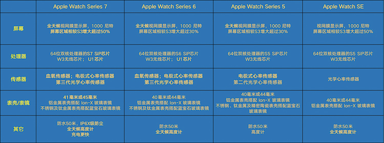applewatch想买但是感觉没什么用,为何说applewatch不建议买数据版