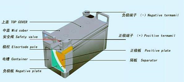 电池修复数据,电池修复液技术