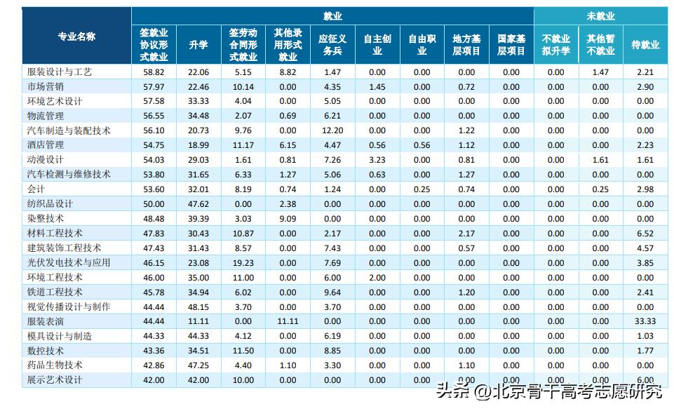 安徽3+2公办铁路职业学院,全国唯二的职业本科