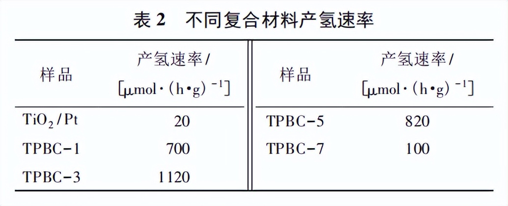 tio2作为光催化剂的缺点,tio2纳米材料的应用