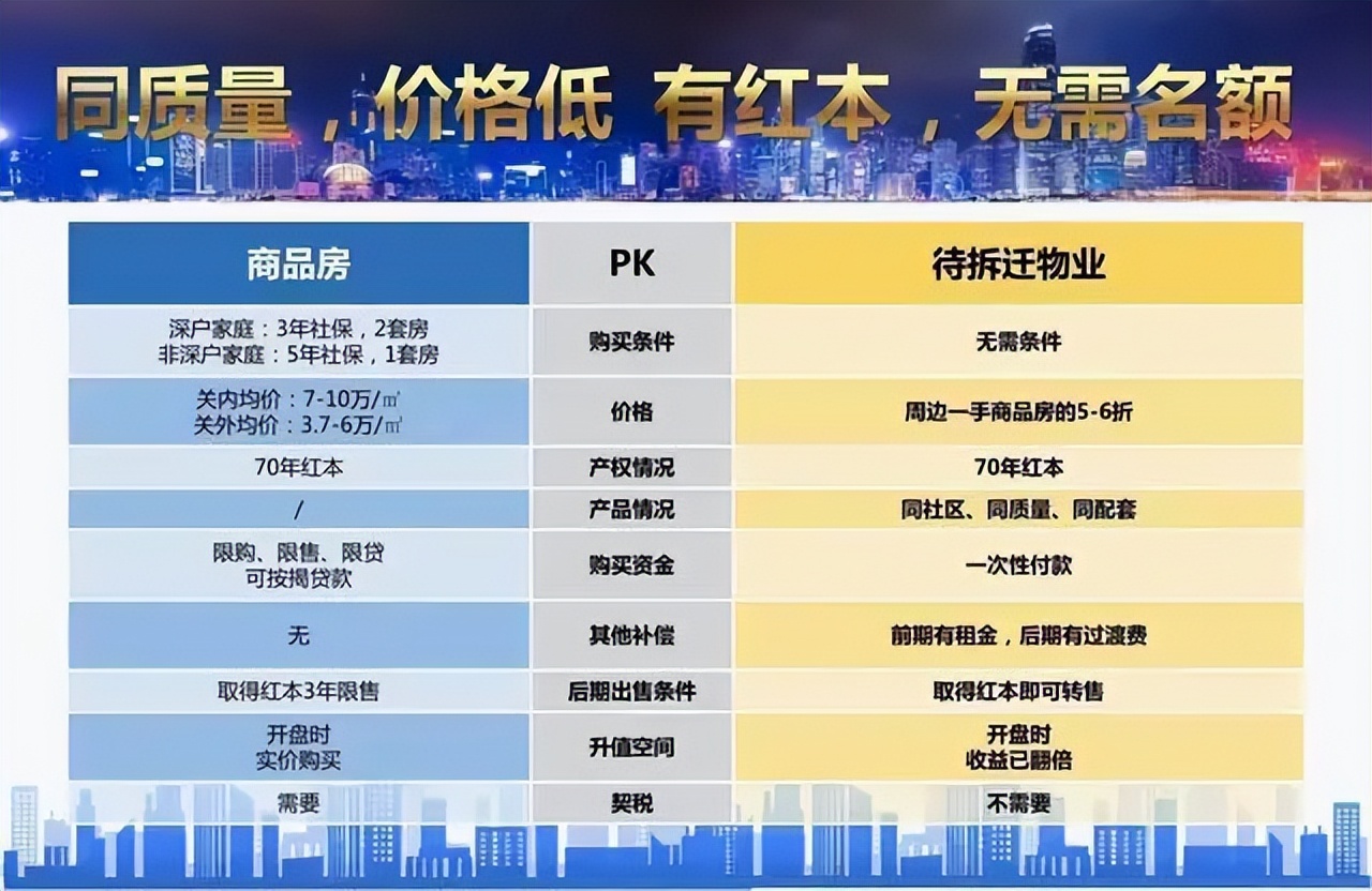 深圳南油福华工业厂房城市更新,南油工业区福华厂区