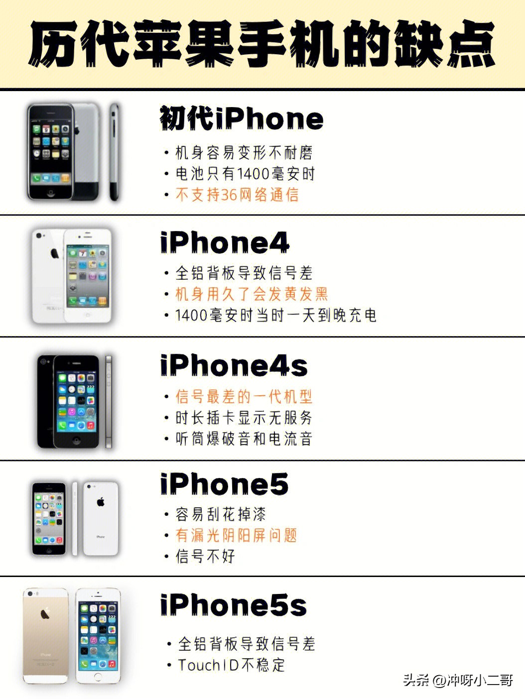 iphone13promax缺点和不足,历代iphone缺点玩机报告