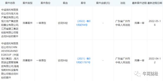中诚信托兑付危机,中诚信托融创违约事件如何解决