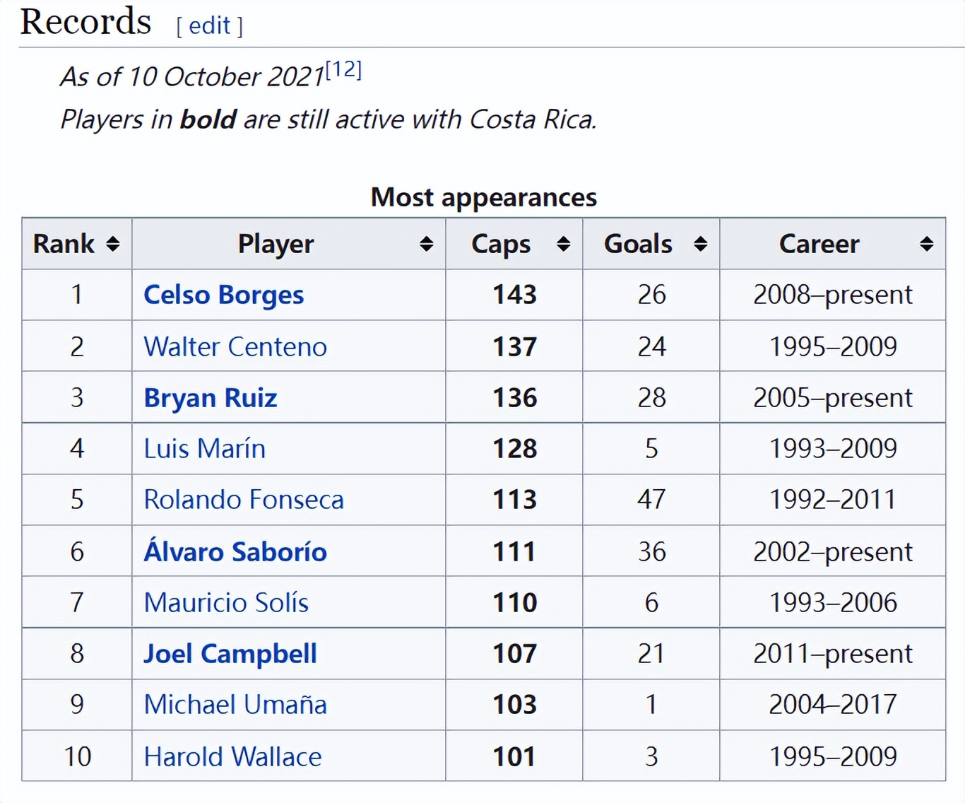 北美洲金杯赛墨西哥对萨尔瓦多,萨尔瓦多对哥斯达黎加比分结果