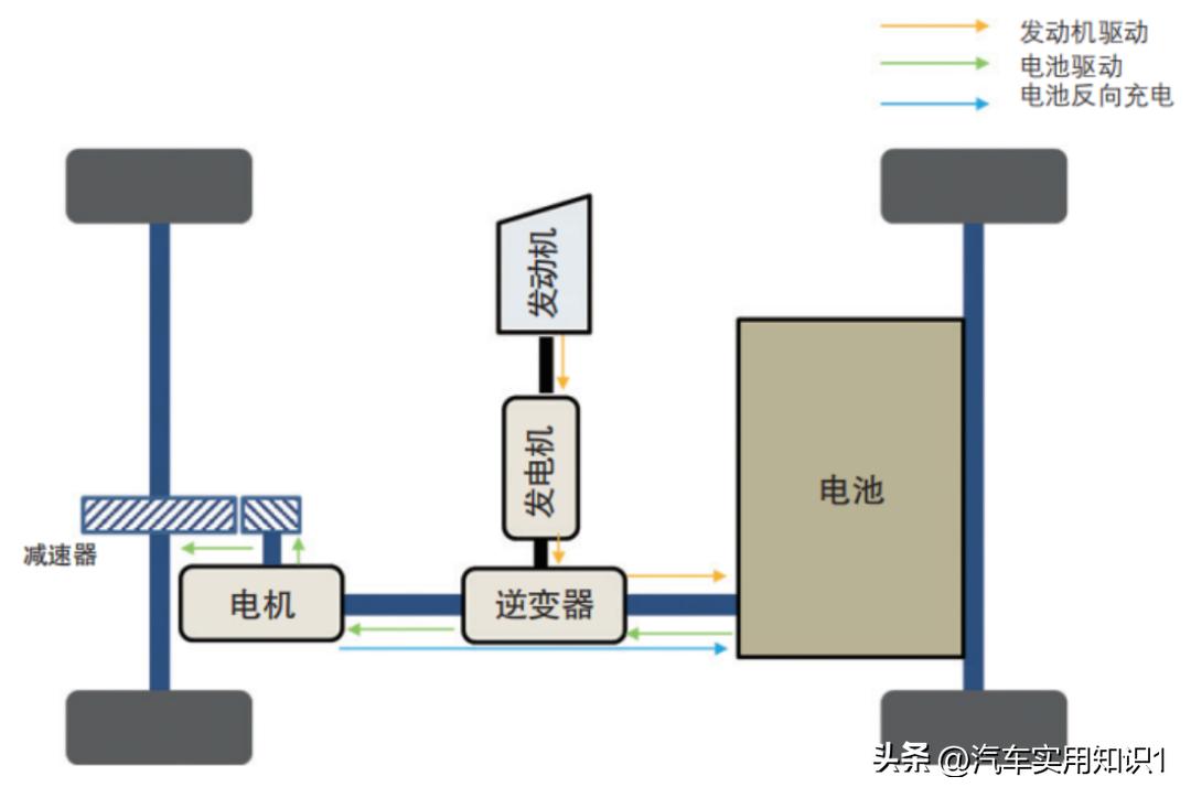 插混和增程式最省油几款车,增程车型和插混车型有什么区别